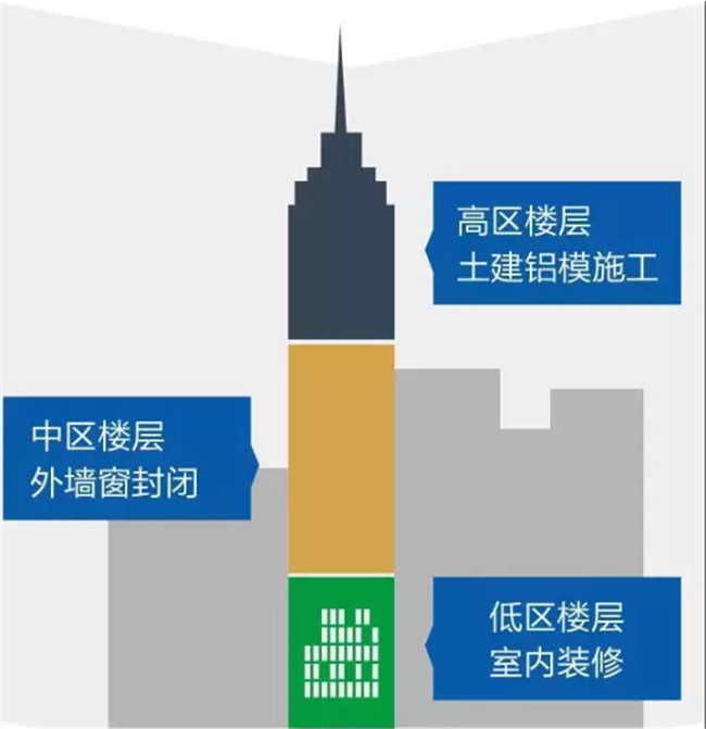 鋁合金模板體系總結，不能再全了！